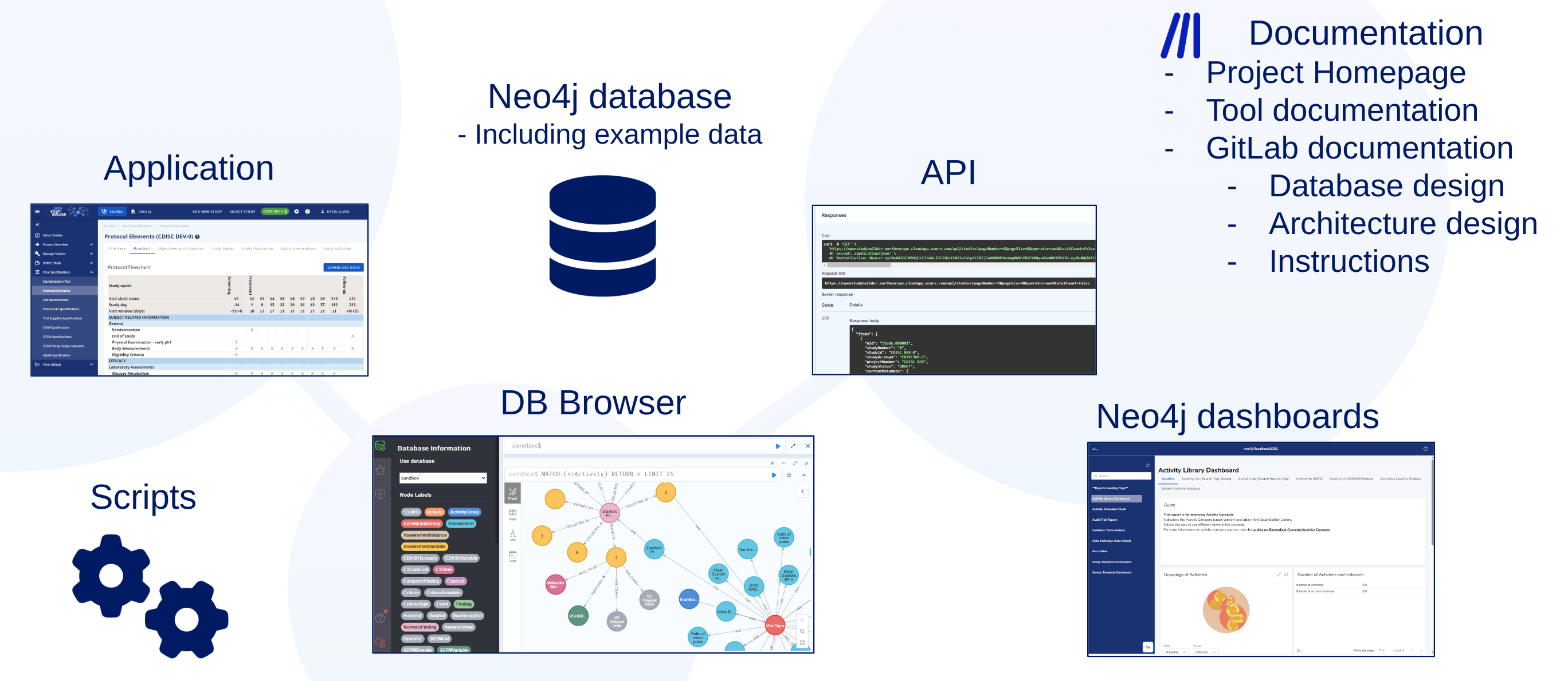Open Study Builder Structure