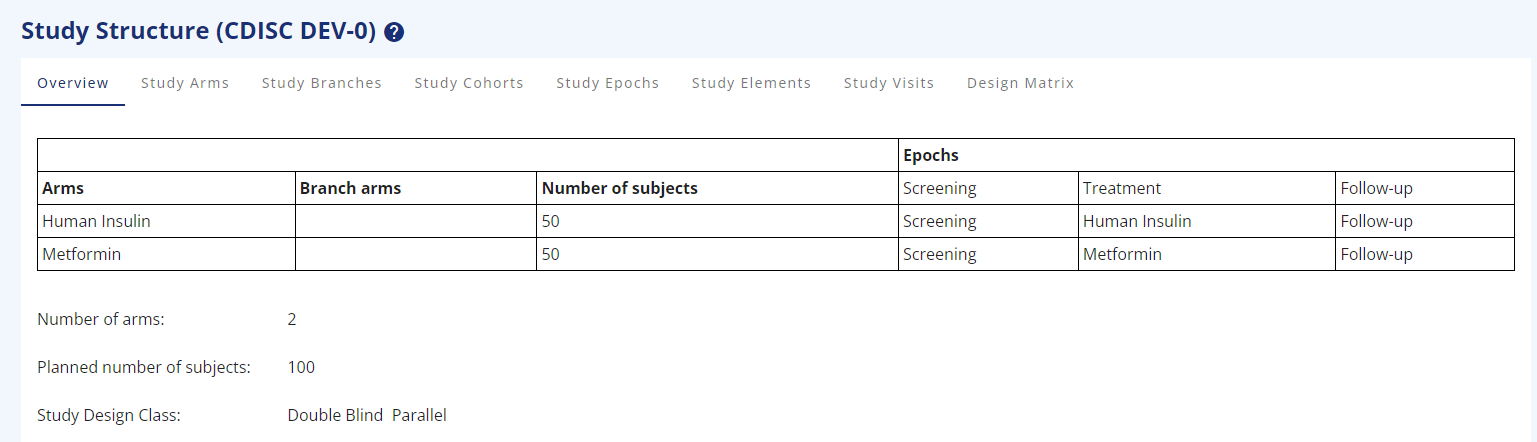 Screenshot - Study Overview for 2-arms, parallel study