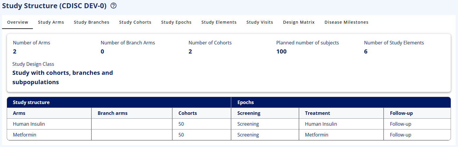 Screenshot - Study Overview for 2-arms, parallel study
