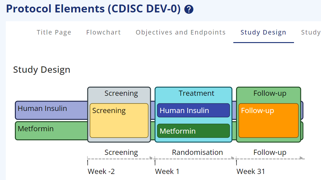 Screenshot - Trial Design with colours