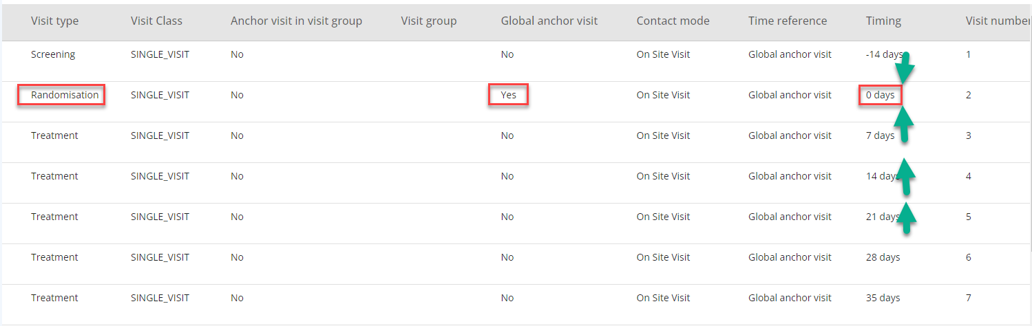 Screenshot - Randomisation Visit as Global Anchor Visit