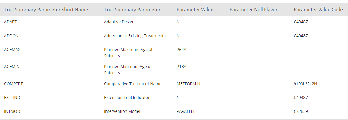 Screenshot - SDTM Trial Summary View