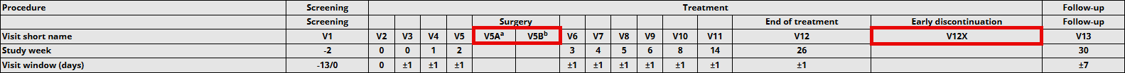 Example - Visit V5 and V5A and V5B. Early discontinuation V12X